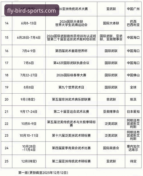 小鸟体育安全吗？2026全面测评vs新手使用指南，选对平台看赛事更安心